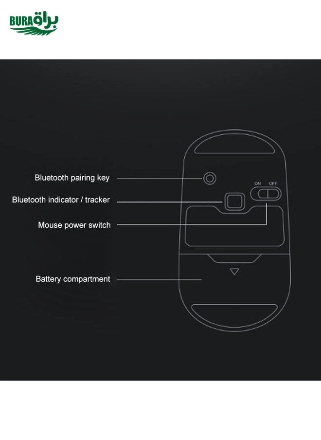 ThinkLife Dual Mode Mute Wireless Mouse - Wireless
