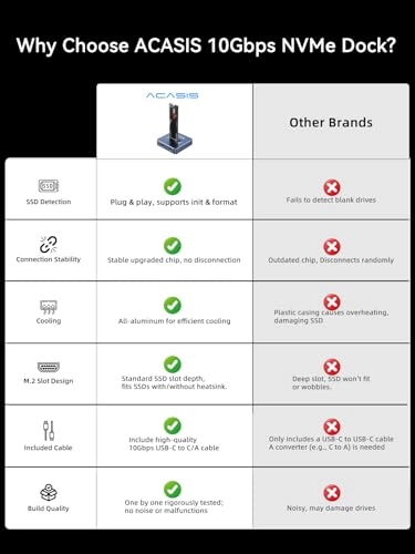 ACASIS NVME to USB Docking Station