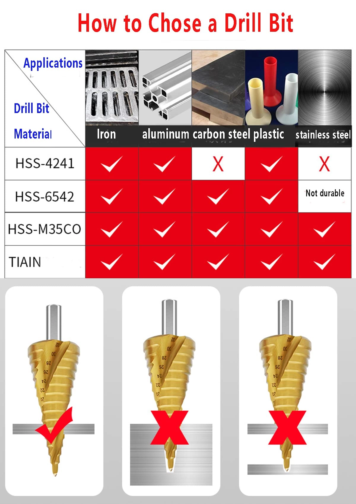 Step Drill Bit - HSS Titanium Coated 3 Pcs 4-12/20/32mm