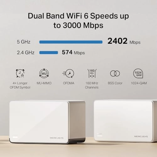 Halo H85X - 802.11ax 2 pcs