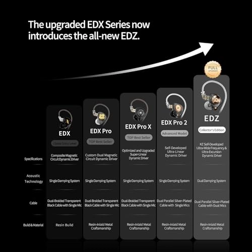 EDZ Wired Earbud