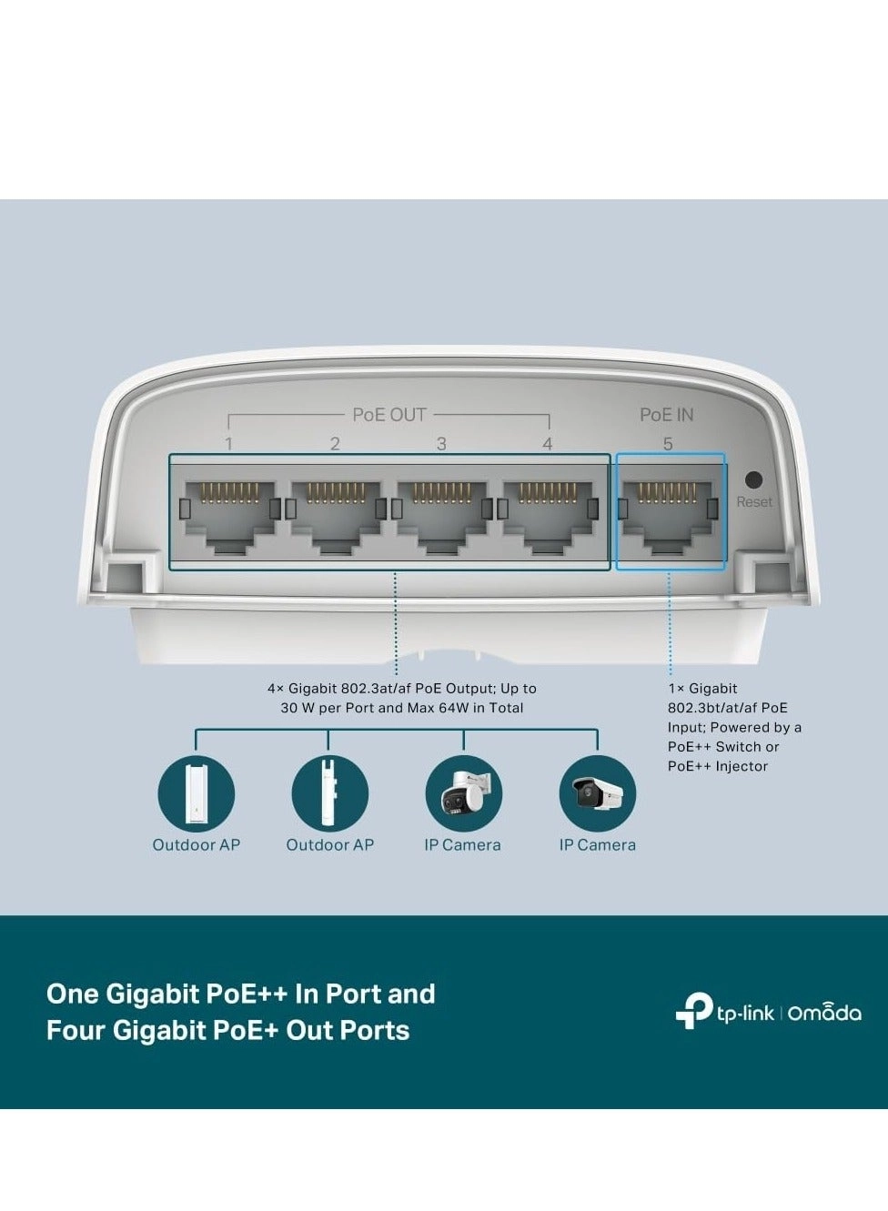 SG2005P-PD - 5 Port 90W 64W IP55