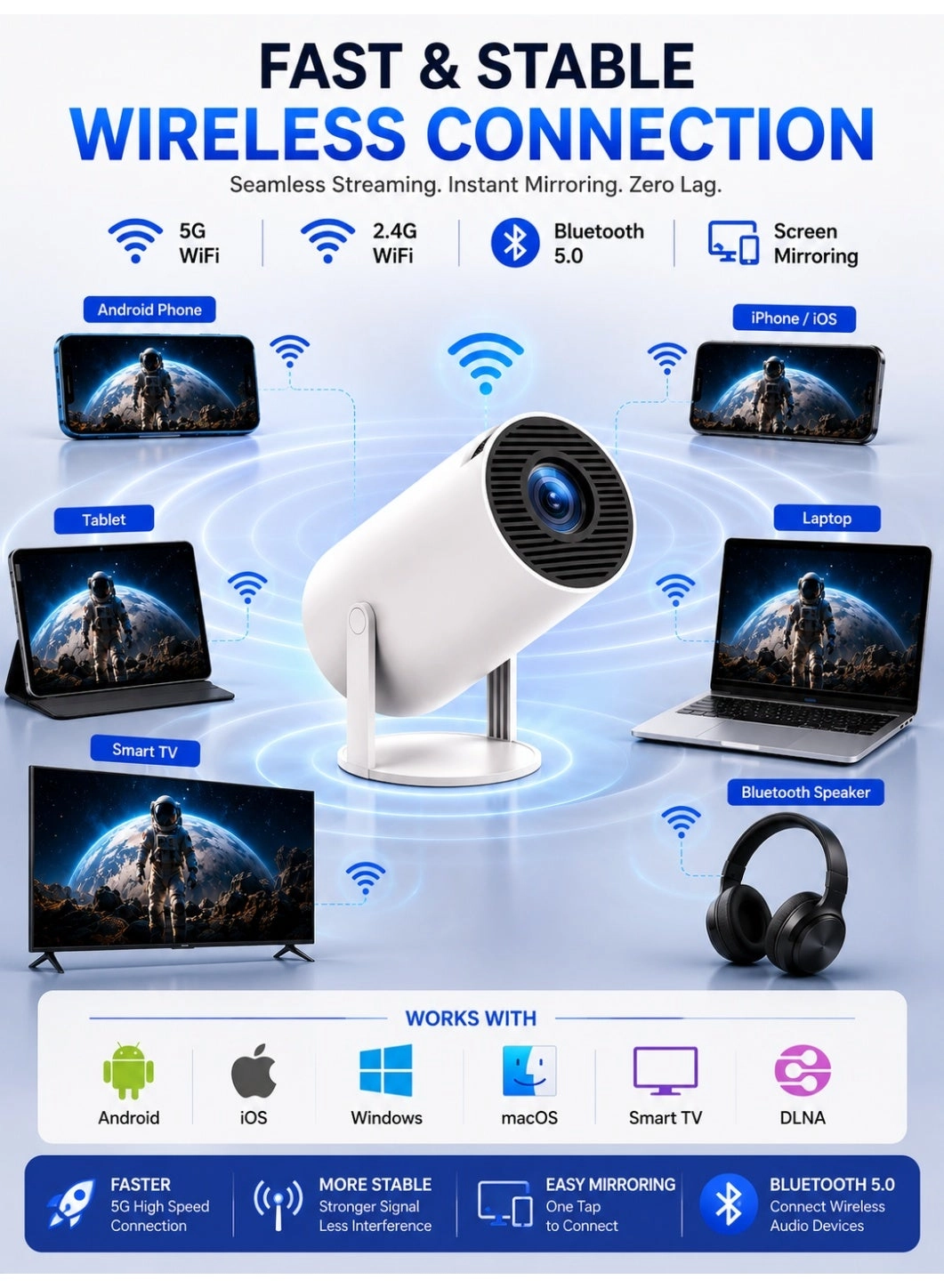 Smart Mini Projector 120 ANSI Lumens 1920 × 1080