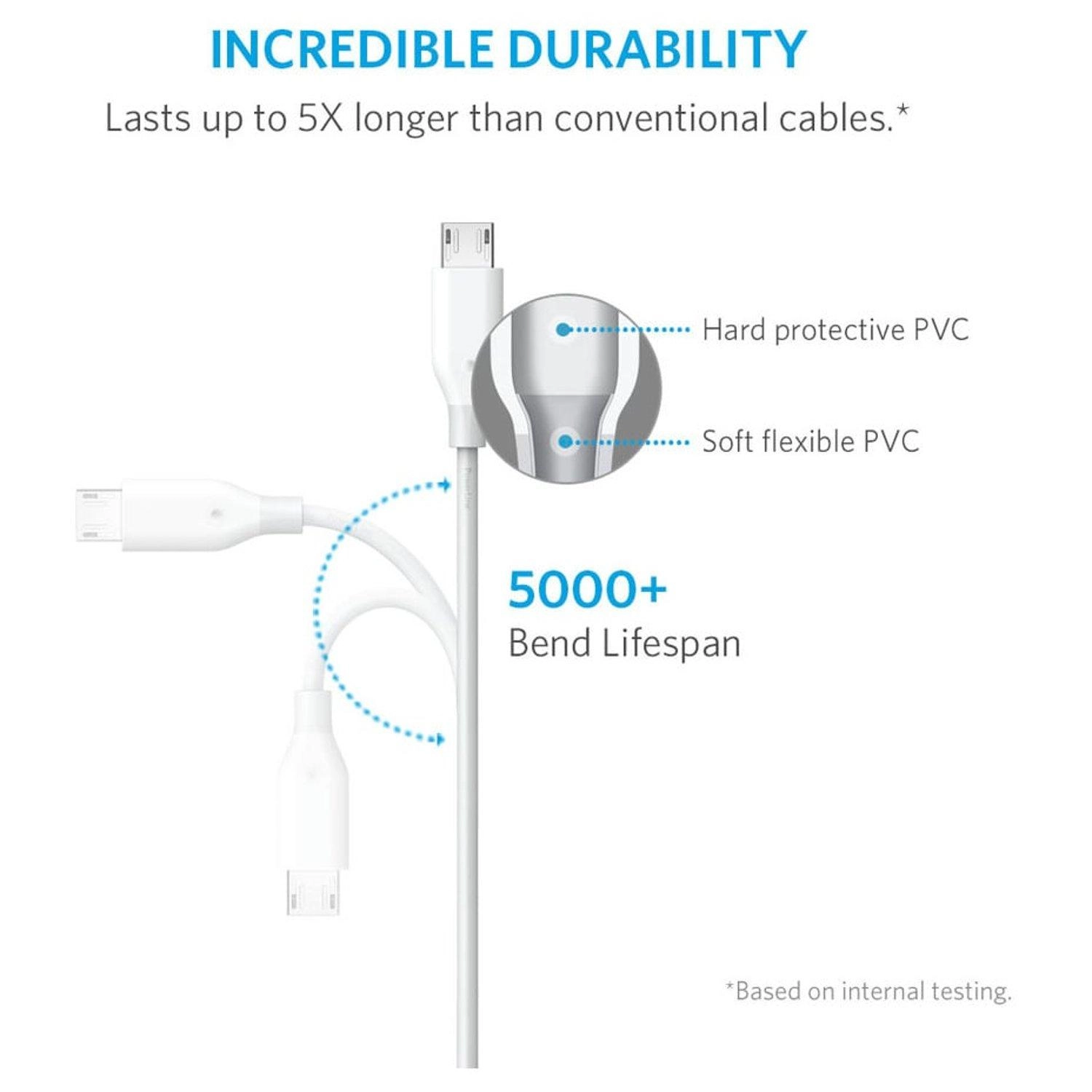 Anker PowerLine Cable Micro USB 1m