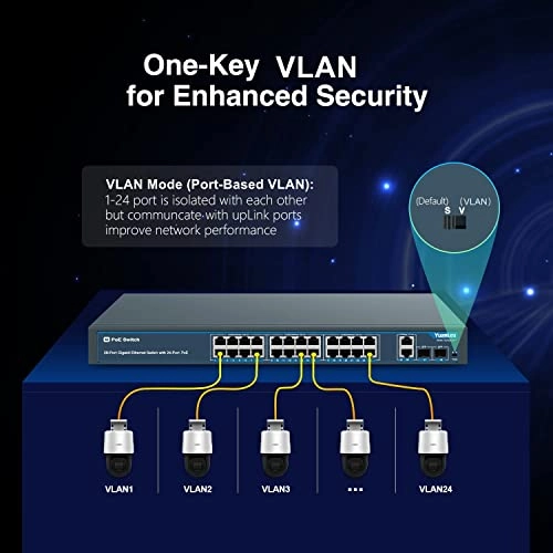 Ethernet Switch 24-Ports