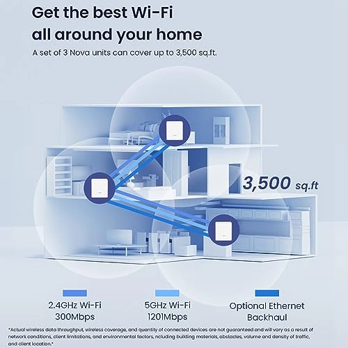 MX3 - 802.11ac 802.11ax Pack of 3