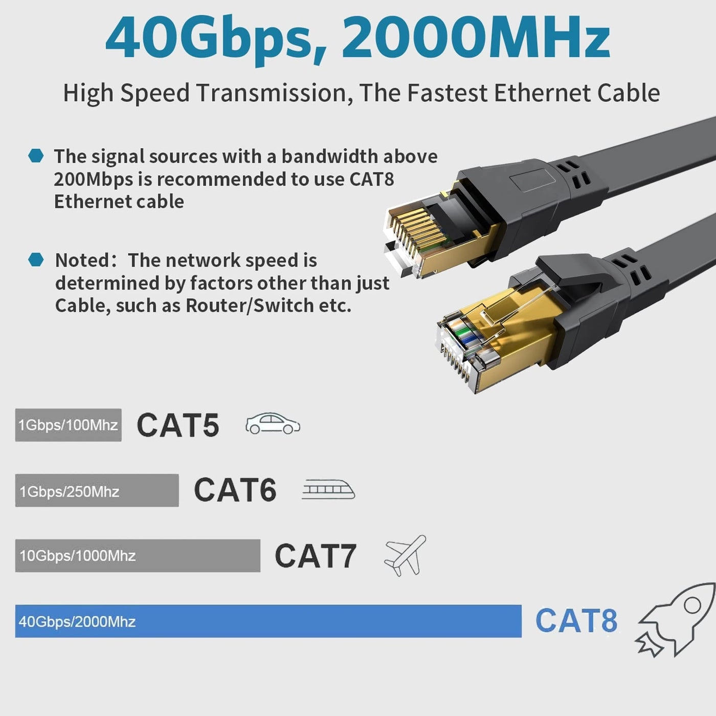 Cat 8 Ethernet Cable - 3FT-100FT