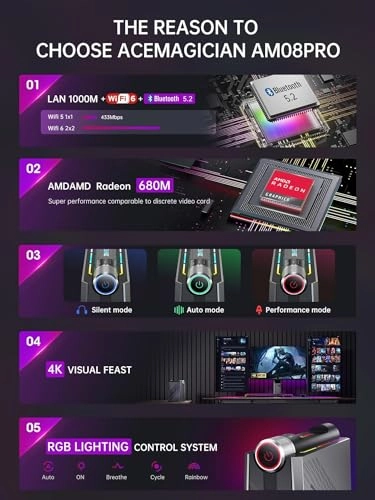 AM08Pro - Ryzen 9 6900HX+ 32GB 1TB