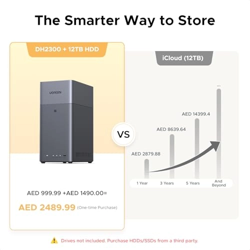 DH2300 2-Bay 64TB