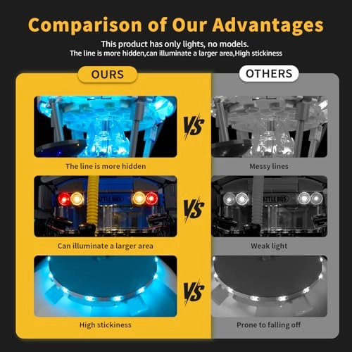 LED Light Kit for Fortnite Battle Bus (77073)