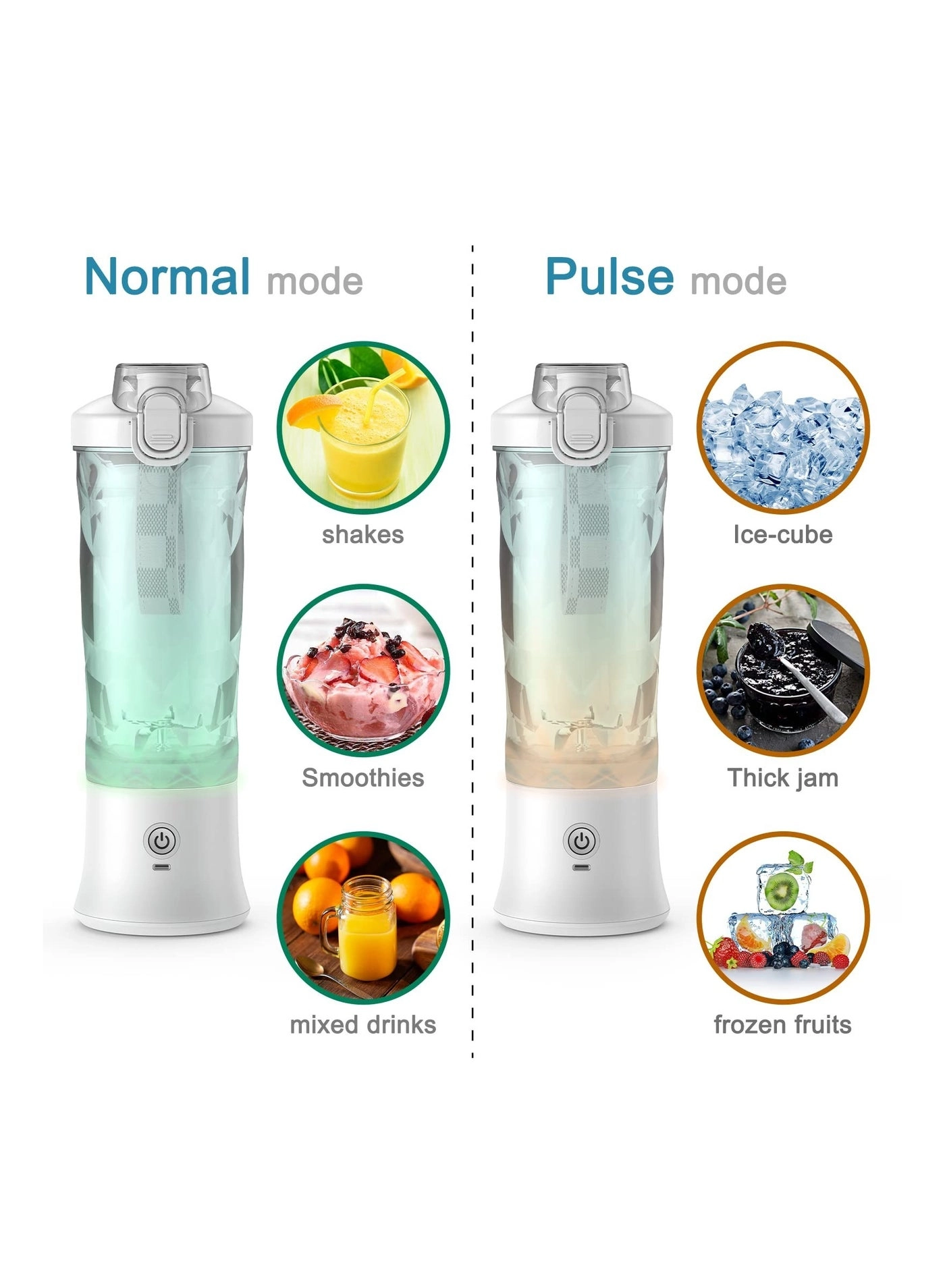 Portable Personal Blender - 6-Blade USB Rechargeable Portable