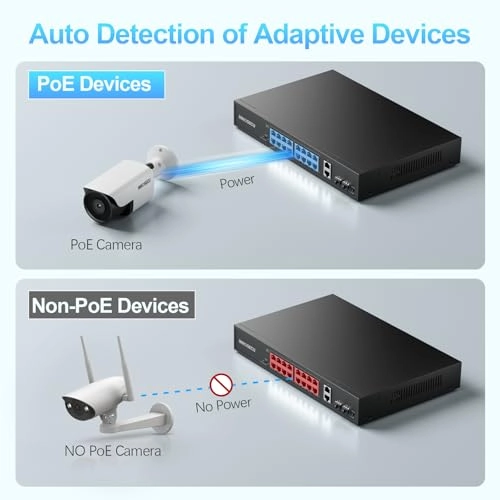 SCGAF1622 - 16-ports