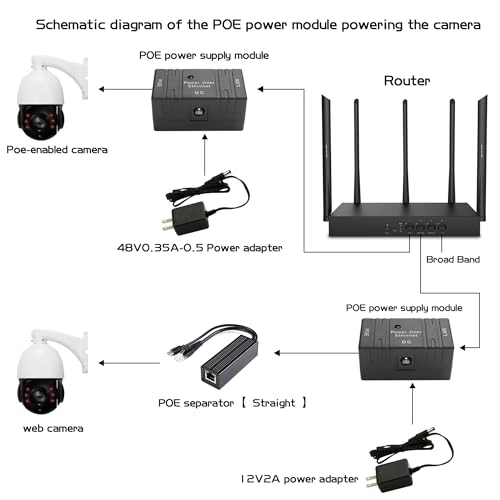 4 Ports 100Mbps - 9-48V 96W