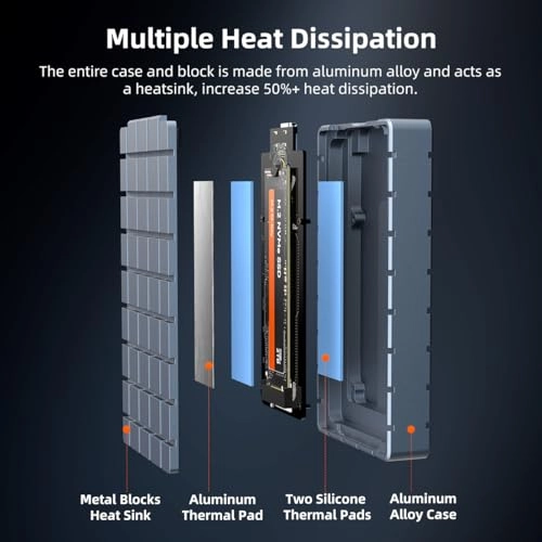 40Gbps NVMe Enclosure - USB4 M.2 NVMe M-Key B+M-Key 2280