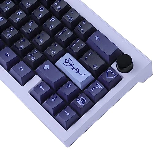 Keycap Set