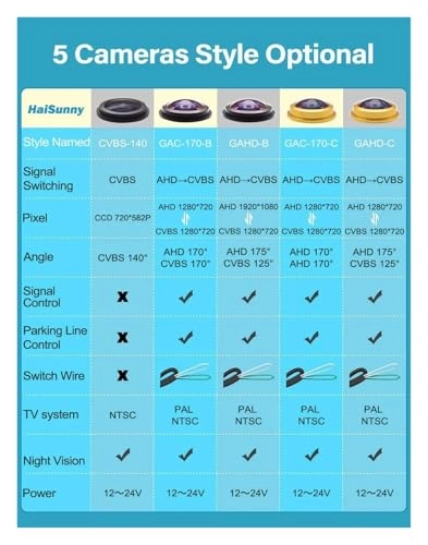 Rear View Camera - Night vision 1280*720