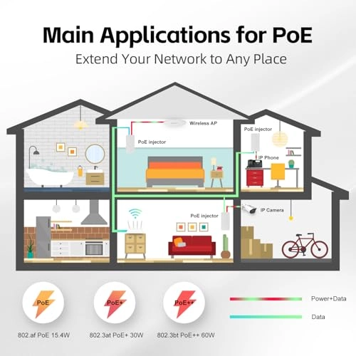 2.5 Gigabit PoE+ Injector - 48V 60W 1 802.3af/at/bt 2500 Megabits Per Second