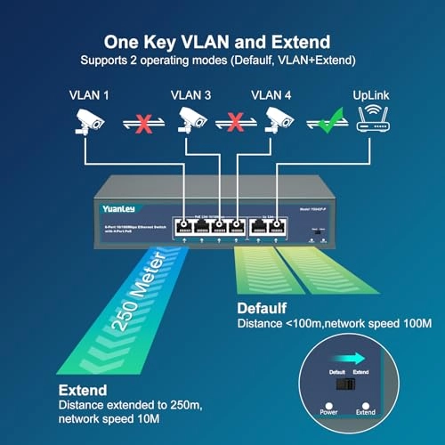 6 Port | 4*PoE+ (78w) 6-ports