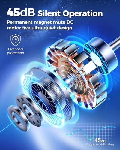 Rotating Electric Toothbrush - 8 Brush Heads 3 Modes