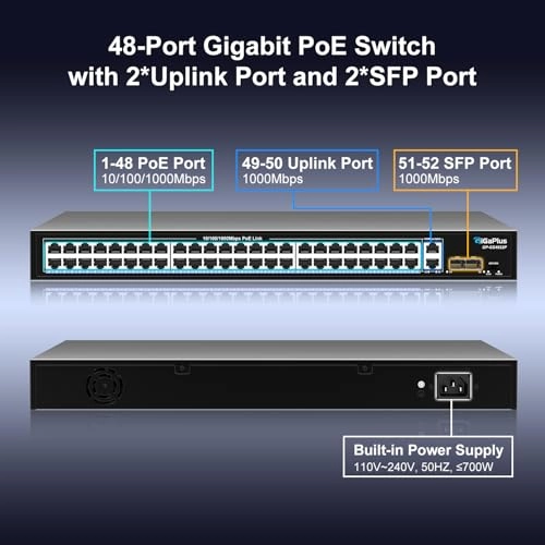 GP-GS4822P - 48-ports