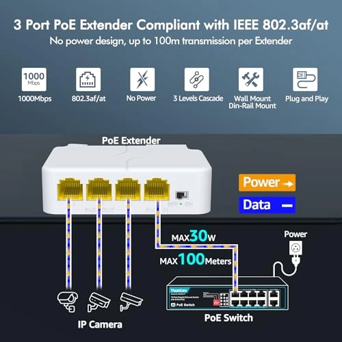 4 Port PoE Extender - 44-57V 24W 3 IEEE802.3af/at 10/100Mbps 30W