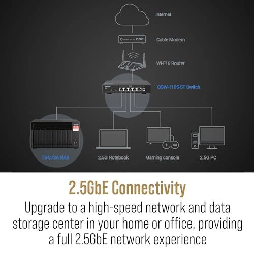 TS-873A - 8-Bay + QSW-1105-5T - 5-Port 2.5GbE