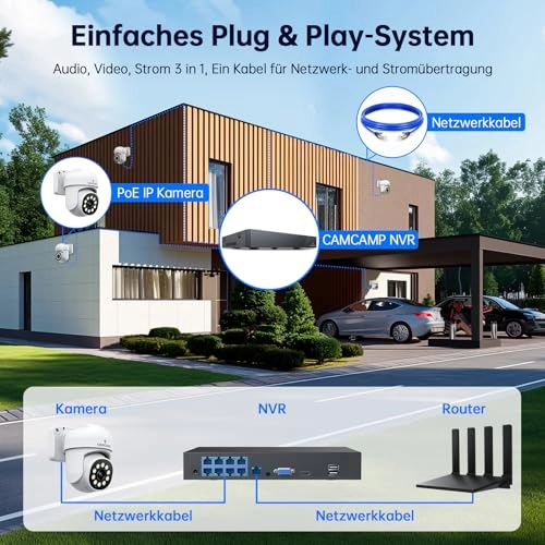 SC36 - 4 cameras 8 channels 5MP