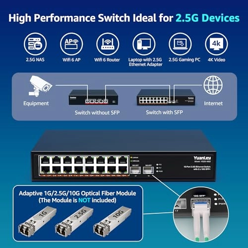 Ethernet Switch 18-ports