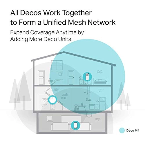 Deco M4 - AC1200 802.11ac