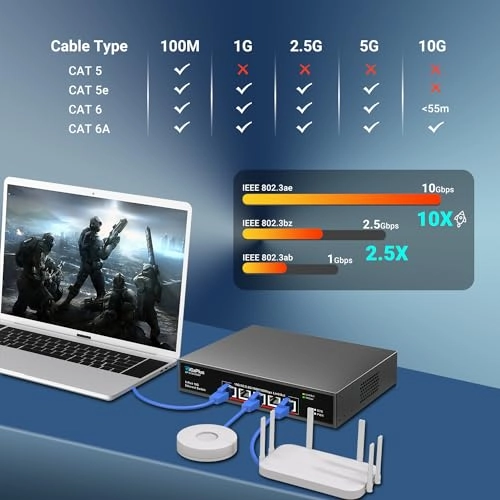 5X10G Switch Unmanaged 5-Ports