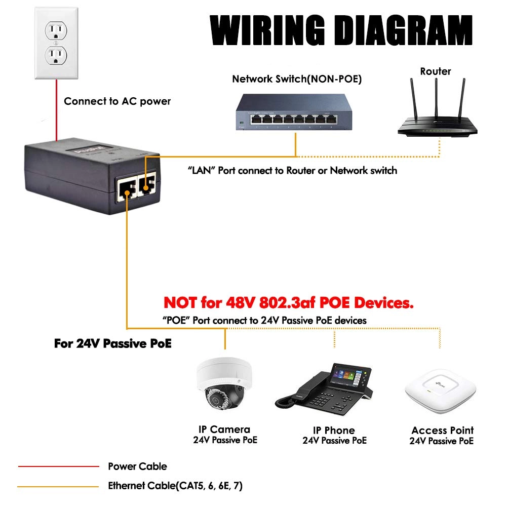 Gigabit PoE Injector - 24VDC 24W 1 RJ45 IEEE 802.3 10/100/1000