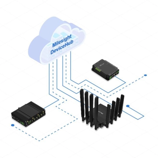 UR75-504AE-W2 - 5G Wi-Fi 6 600 Mbps 1200 Mbps