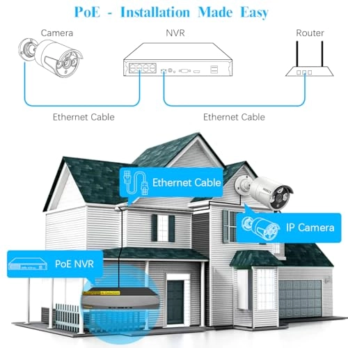 OSX-POE - 4 Cameras 8 channels 5.0MP