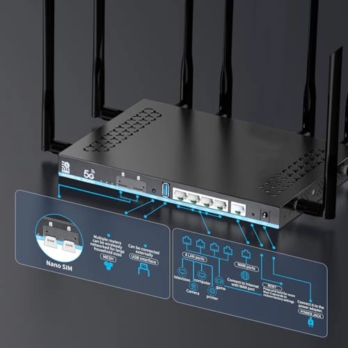 AX3000 - 2400Mbps Wi-Fi 6