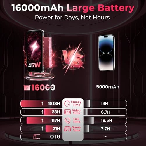 WP300 - 36GB 512GB