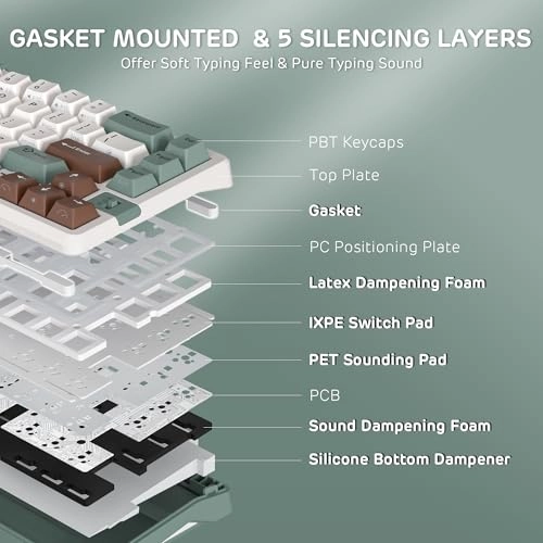A72 - US Wired/Wireless