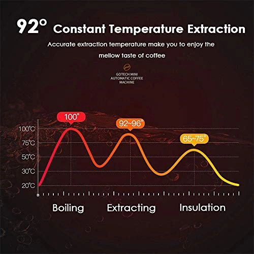 Bean to Cup - Grinder Permanent Filter