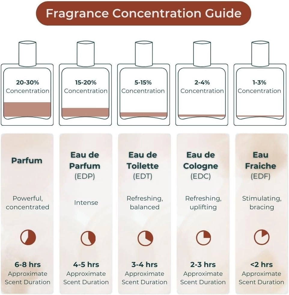 Patchouli Eau de Parfum 30 ml