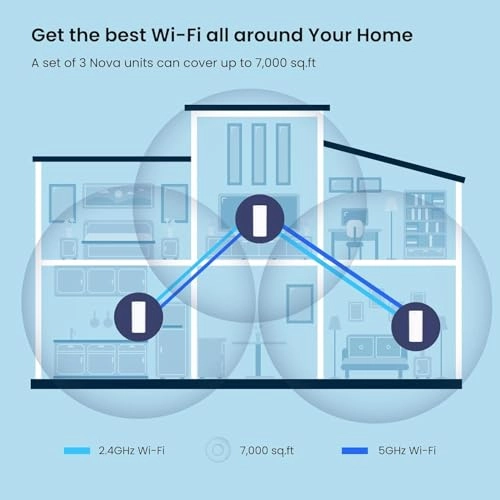 MX12 - Wi-Fi 6 3 piece(s)