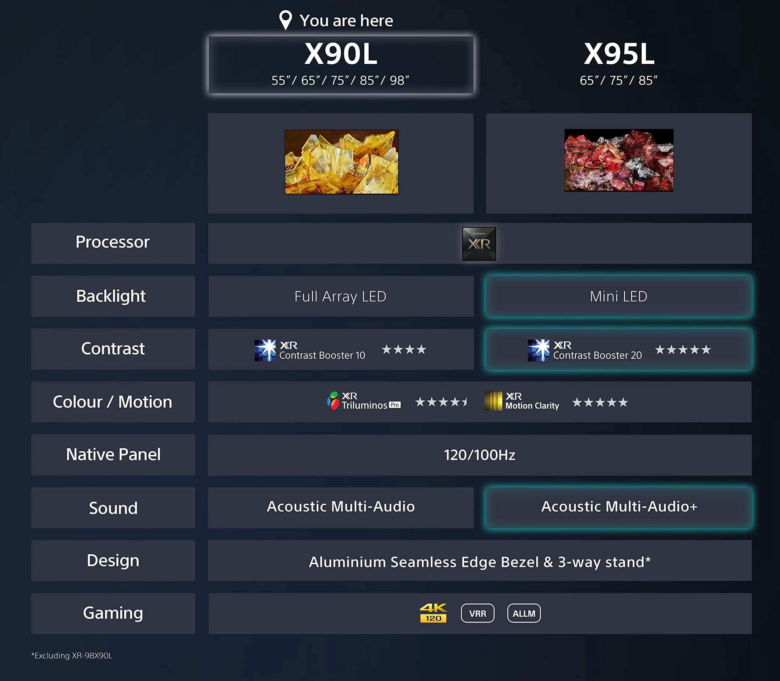 XR85X90L - 85 inch