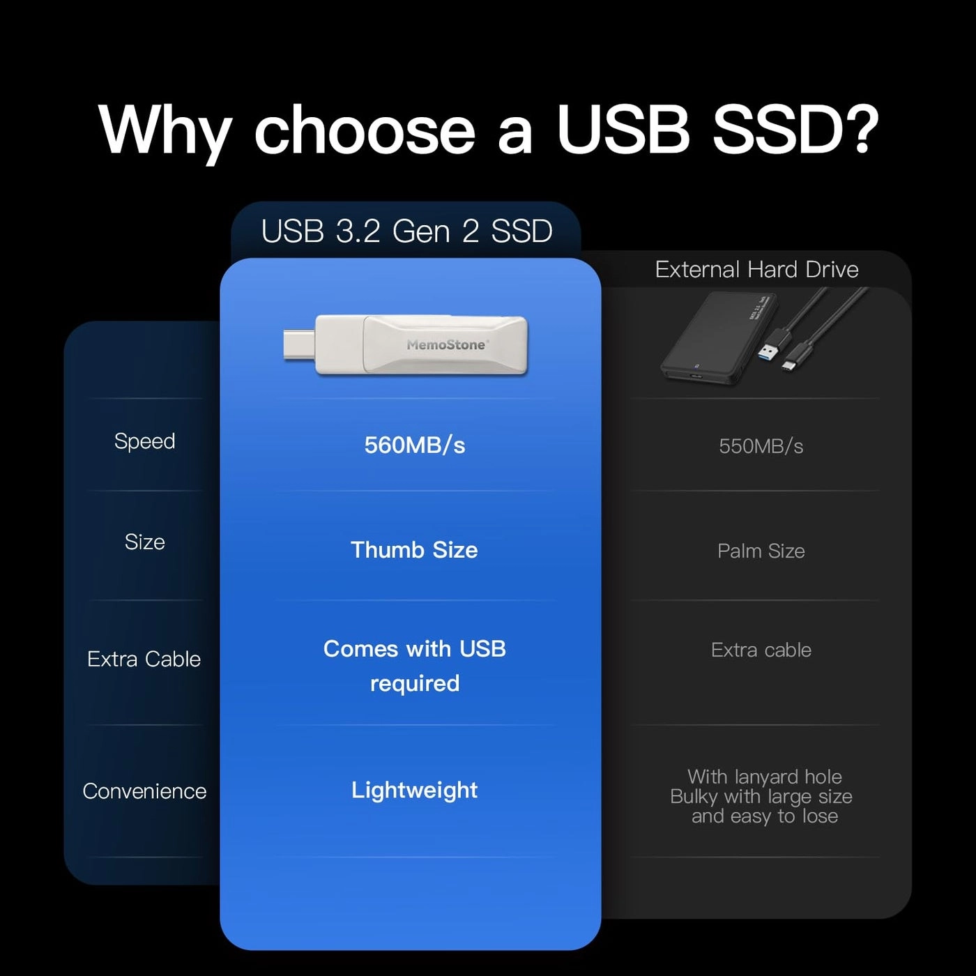 MemoStone - USB-C 512GB
