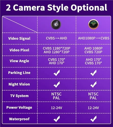 Rear View Camera Fisheye - Night vision Wired 1080P
