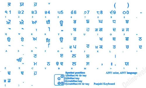 PUNJABI KEYBOARD STICKERS