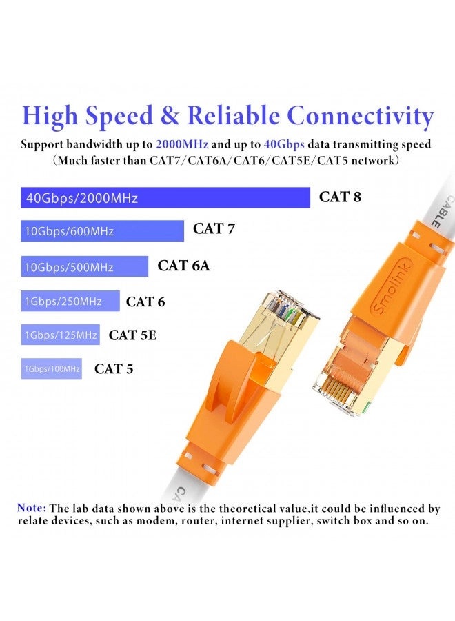 Smolink Cat 8 Ethernet Cable - 3 FT