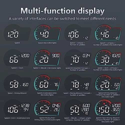 Digital GPS Speedometer