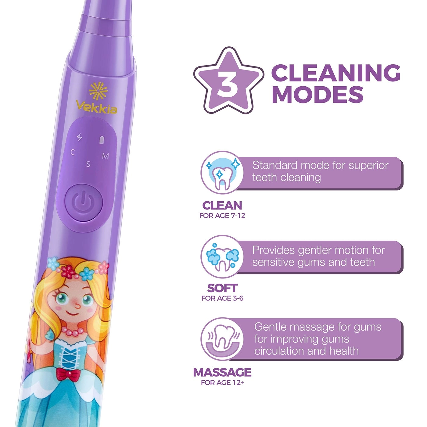 Sonic Rechargeable Kids Electric Toothbrush - 3 Modes 24000 Strokes IPX7 Waterproof