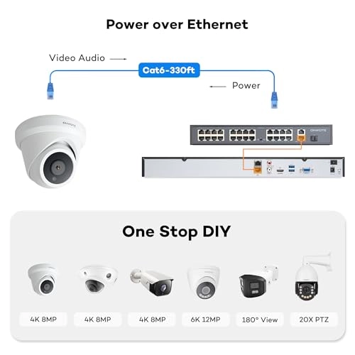 12MP NVR - 32 channels