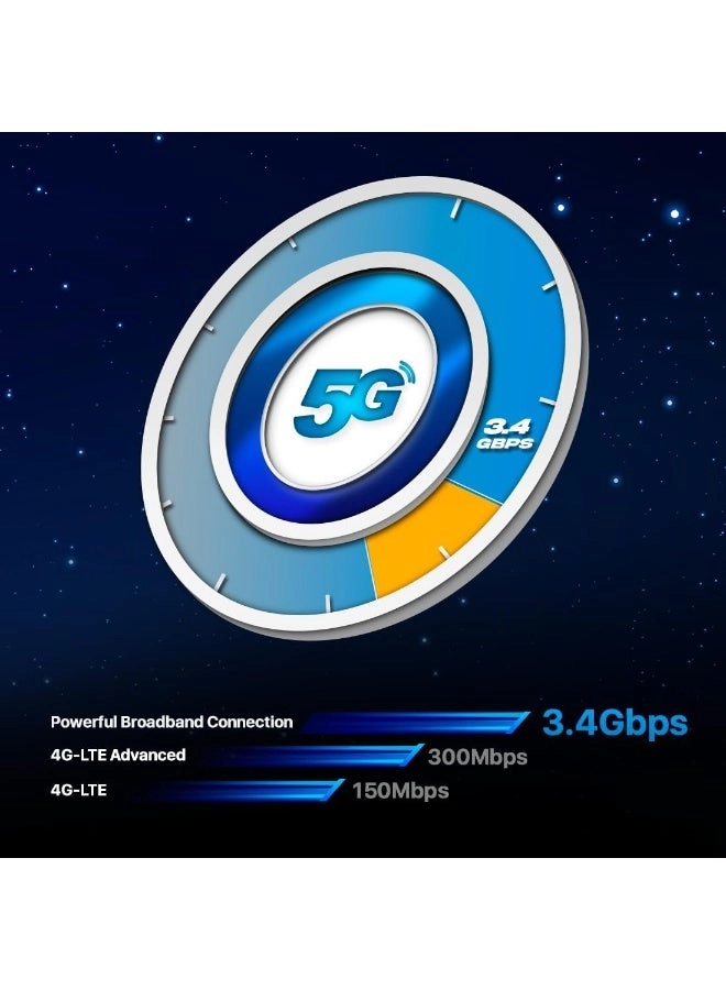 G5B - 3.4 Gbps WiFi 6
