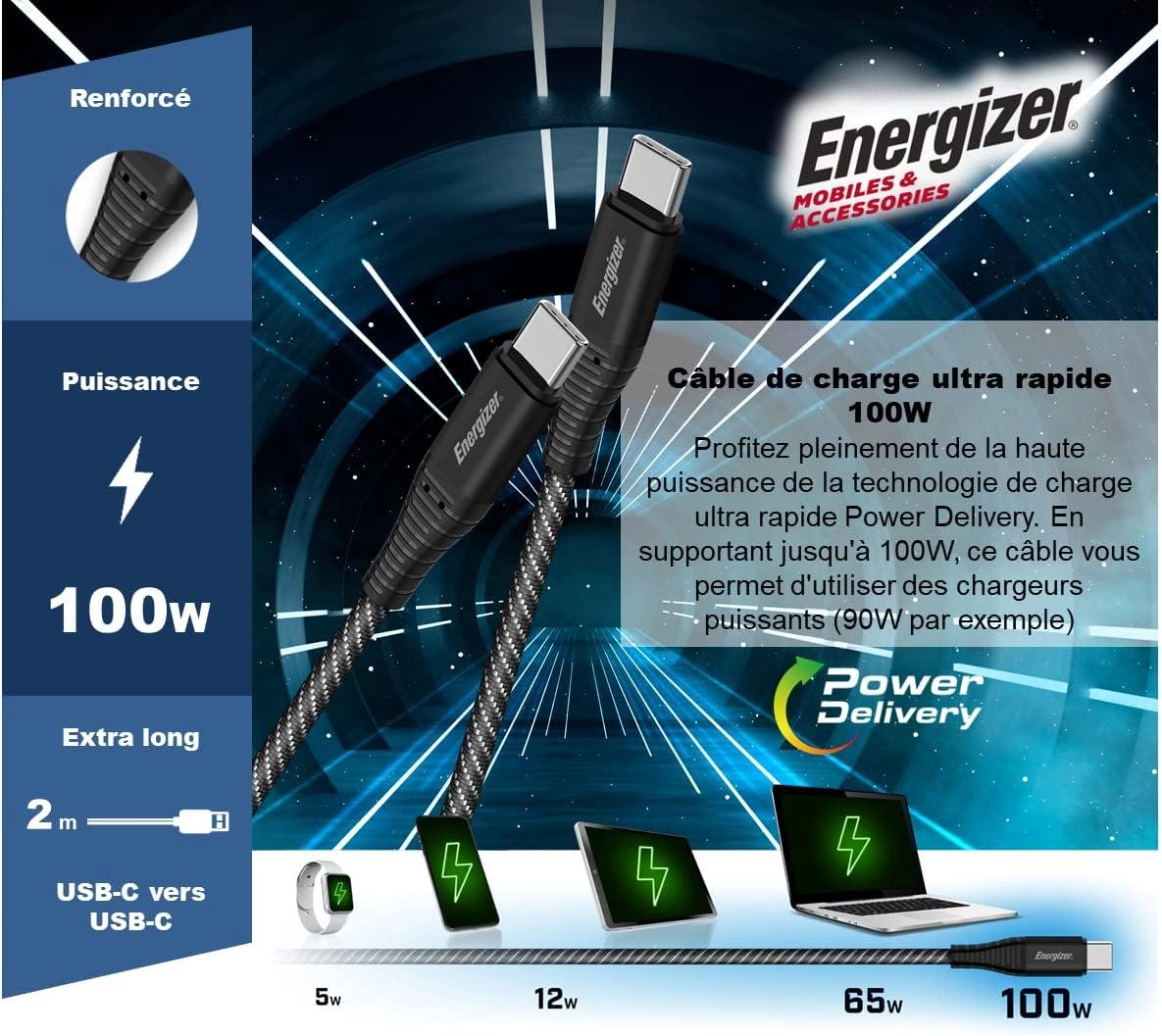 Ultimate Metal Braided Type-C To Type-C Cable USB-C to USB-C 2m