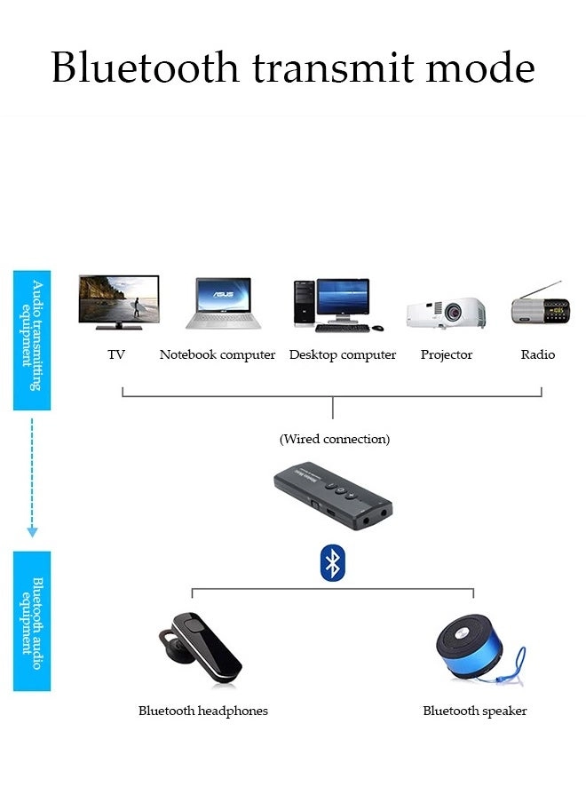 Bluetooth 5.0 Car Adapter 5.0